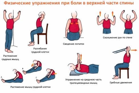 Как лечить боли в спине?