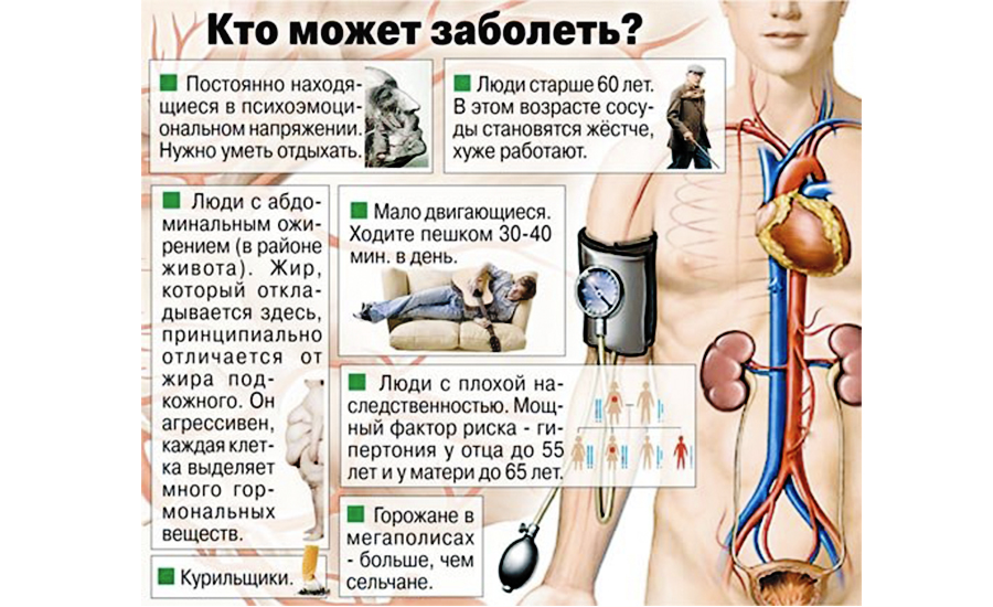 Препараты эдас при гипертонии